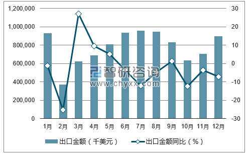 2017年1-12月中国皮面鞋出口金额统计图