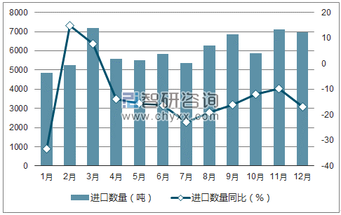 2017年1-12月中国自动数据处理设备的零件进口数量统计图