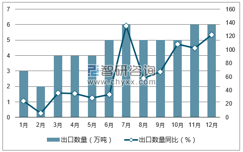2017年1-12月中国铁合金出口数量统计图