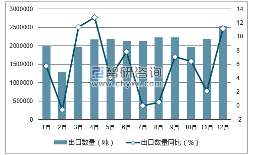2017年1-12月中国通断保护电路装置及零件出口数量统计图