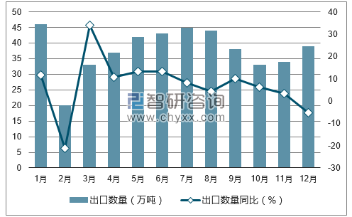 2017年1-12月中国鞋类出口数量统计图