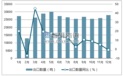 2017年1-12月中国鞋靴零件；护腿及类似品出口数量统计图