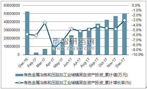 数据来源：国家统计局，智研咨询整理