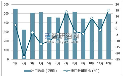 2017年1-12月中国自行车出口数量统计图