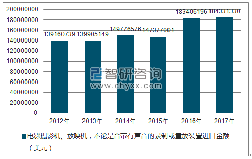 2012-2017年我国船舶及浮动结构体进口金额统计图