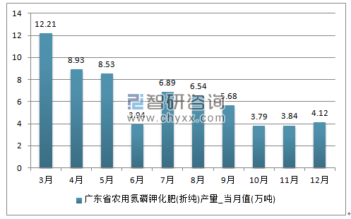 2018-2024年中国化肥市场专项调研及投资前景分析报告