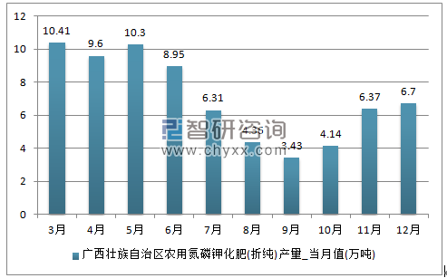 2018-2024年中国化肥市场专项调研及投资前景分析报告