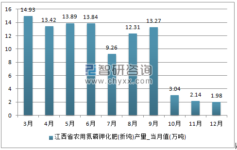 2018-2024年中国化肥行业深度调研及投资前景预测报告