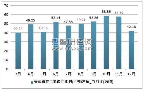 2018-2024年中国化肥市场评估及未来发展趋势研究报告