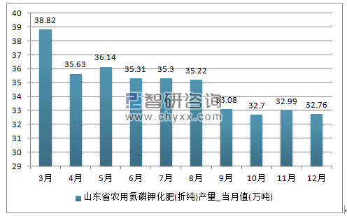 2018-2024年中国化肥市场评估及未来发展趋势研究报告