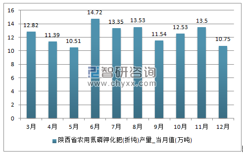2018-2024年中国化肥市场评估及未来发展趋势研究报告