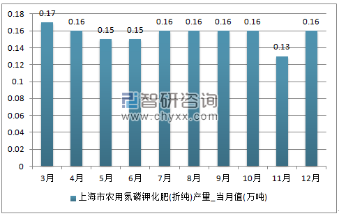 2018-2024年中国化肥市场评估及未来发展趋势研究报告