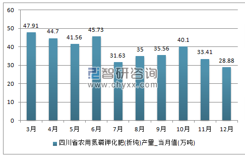 2018-2024年中国化肥市场评估及未来发展趋势研究报告