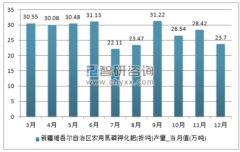 2018-2024年中国化肥市场评估及未来发展趋势研究报告