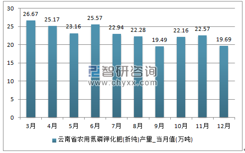 2018-2024年中国化肥市场评估及未来发展趋势研究报告