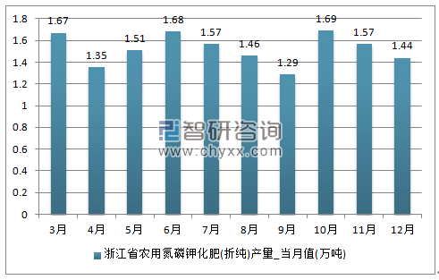 2018-2024年中国化肥市场评估及未来发展趋势研究报告