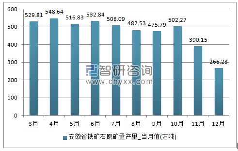 2018-2024年中国铁矿石原矿行业市场深度分析及投资前景预测报告