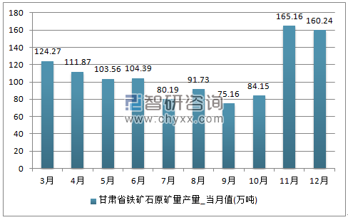2018-2024年中国铁矿石市场专项调研及投资前景评估报告