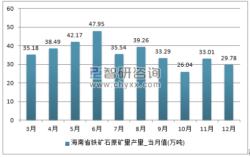 2018-2024年中国铁矿石市场专项调研及投资前景评估报告