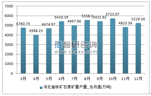 2018-2024年中国铁矿石市场专项调研及投资前景评估报告
