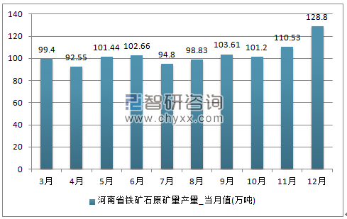 2018-2024年中国铁矿石市场专项调研及投资前景评估报告