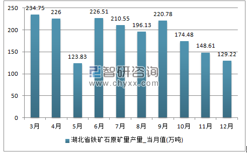 2018-2024年中国铁矿石市场专项调研及投资前景评估报告