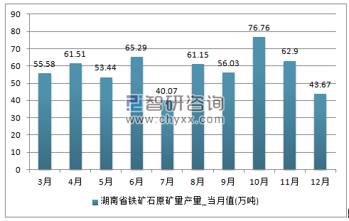 2018-2024年中国铁矿石市场竞争现状及市场前景预测报告