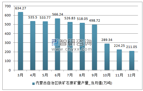 2018-2024年中国铁矿石市场竞争现状及市场前景预测报告