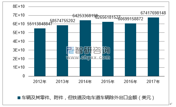 2012-2017年我国时间记录器以及测量、记录或指示时间间隔的装置，装有钟、表机芯或同步电动机的（例如，考勤钟、时刻记录器）出口金额统计图