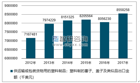 2012-2017年我国供运输或包装货物用的塑料制品；塑料制的塞子、盖子及类似品出口金额统计图