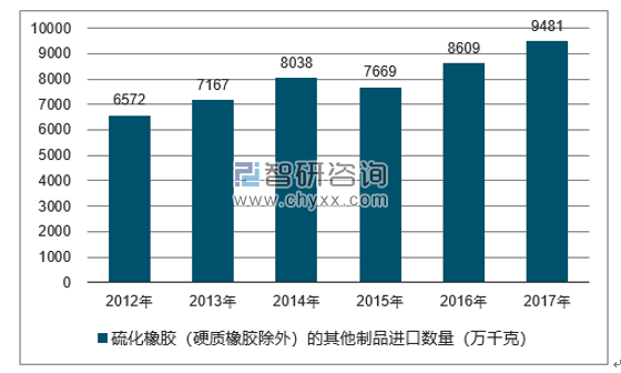 2012-2017年我国硫化橡胶（硬质橡胶除外）的其他制品进口数量统计图