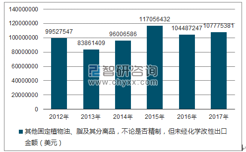 2018-2024年中国植物油市场运营态势及投资前景分析报告