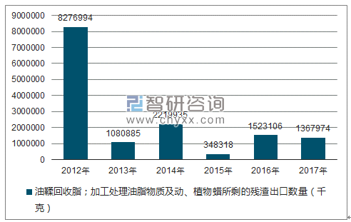 2018-2024年中国油鞣回收脂行业市场调查分析与发展前景预测研究报告