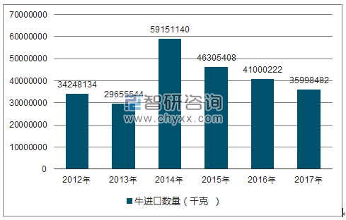 2018-2024年中国肉牛行业分析与投资决策咨询报告