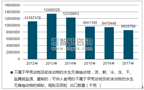 2018-2024年中国水产加工行业市场竞争格局及投资前景分析报告