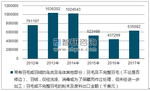 2018-2024年中国羽毛（绒）加工行业市场运营态势及发展前景预测报告