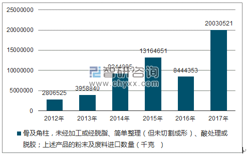 2018-2024年中国天然轻骨料市场评估及未来发展趋势研究报告