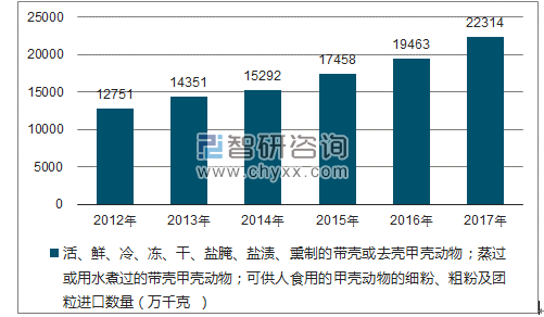 2018-2024年中国水产加工行业市场竞争格局及投资前景分析报告