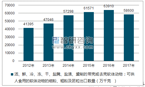 2018-2024年中国水产加工行业市场竞争格局及投资前景分析报告