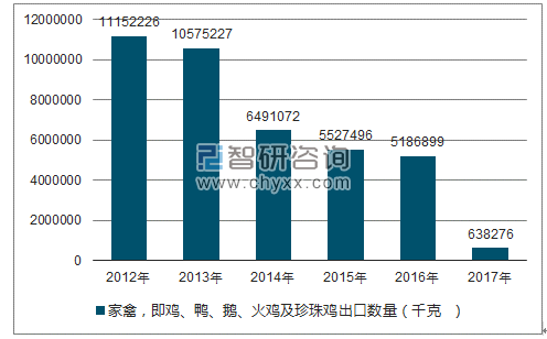 2018-2024年中国家禽养殖行业发展趋势及投资战略研究报告