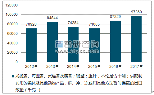 2017-2022年中国制作或保藏的鳗鱼市场运营态势及投资前景分析报告