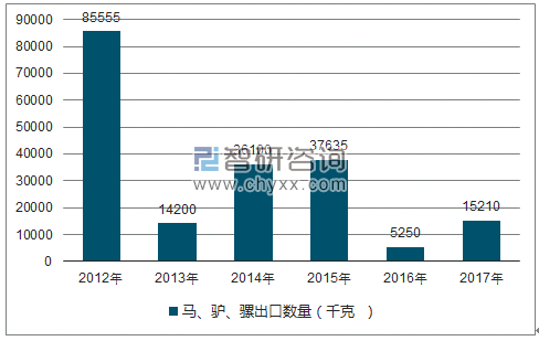 2018-2024年中国马养殖行业市场供需预测及投资战略研究报告
