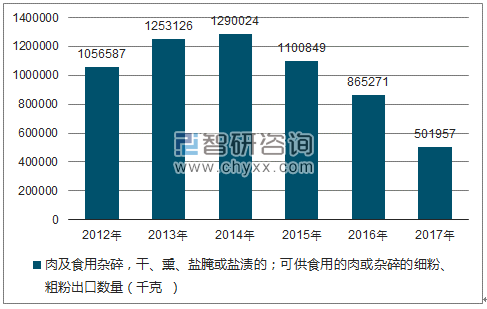 2018-2024年中国肉类加工产业深度调研与投资决策咨询报告