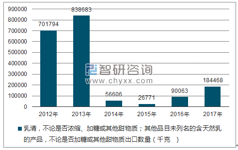2018-2024年中国脱盐乳清粉市场深度调查及投资前景预测报告