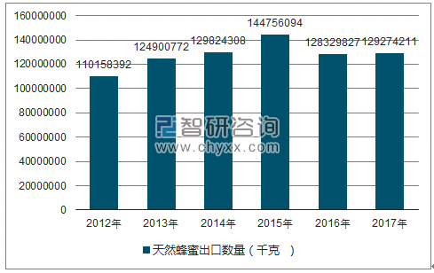 2018-2024年中国蜂蜜市场深度分析及投资前景预测报告