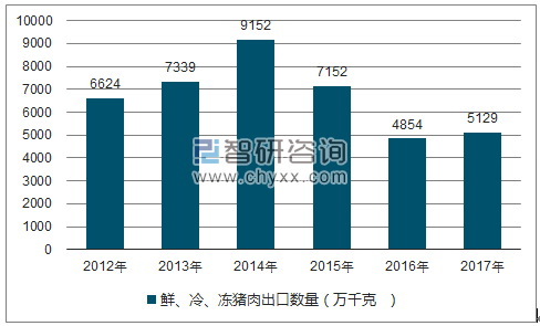 2018-2024年中国猪肉制品行业发展模式调研及投资趋势分析报告
