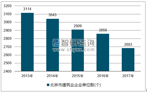 2018-2024年中国铁工程建筑行业市场全景评估及投资潜力研究报告