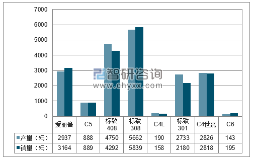 2018年1月东风神龙分品牌产销量结构图