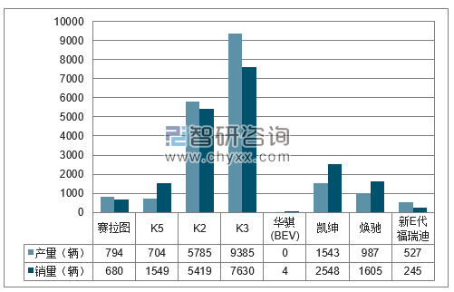 2018年1月东风悦达分品牌产销量结构图