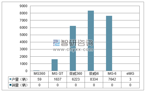 2018年1月南汽集团分品牌产销量结构图